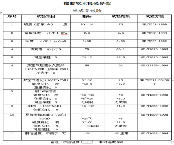 橡膠軟木墊-耐油密封墊-摩擦片-殺車(chē)片